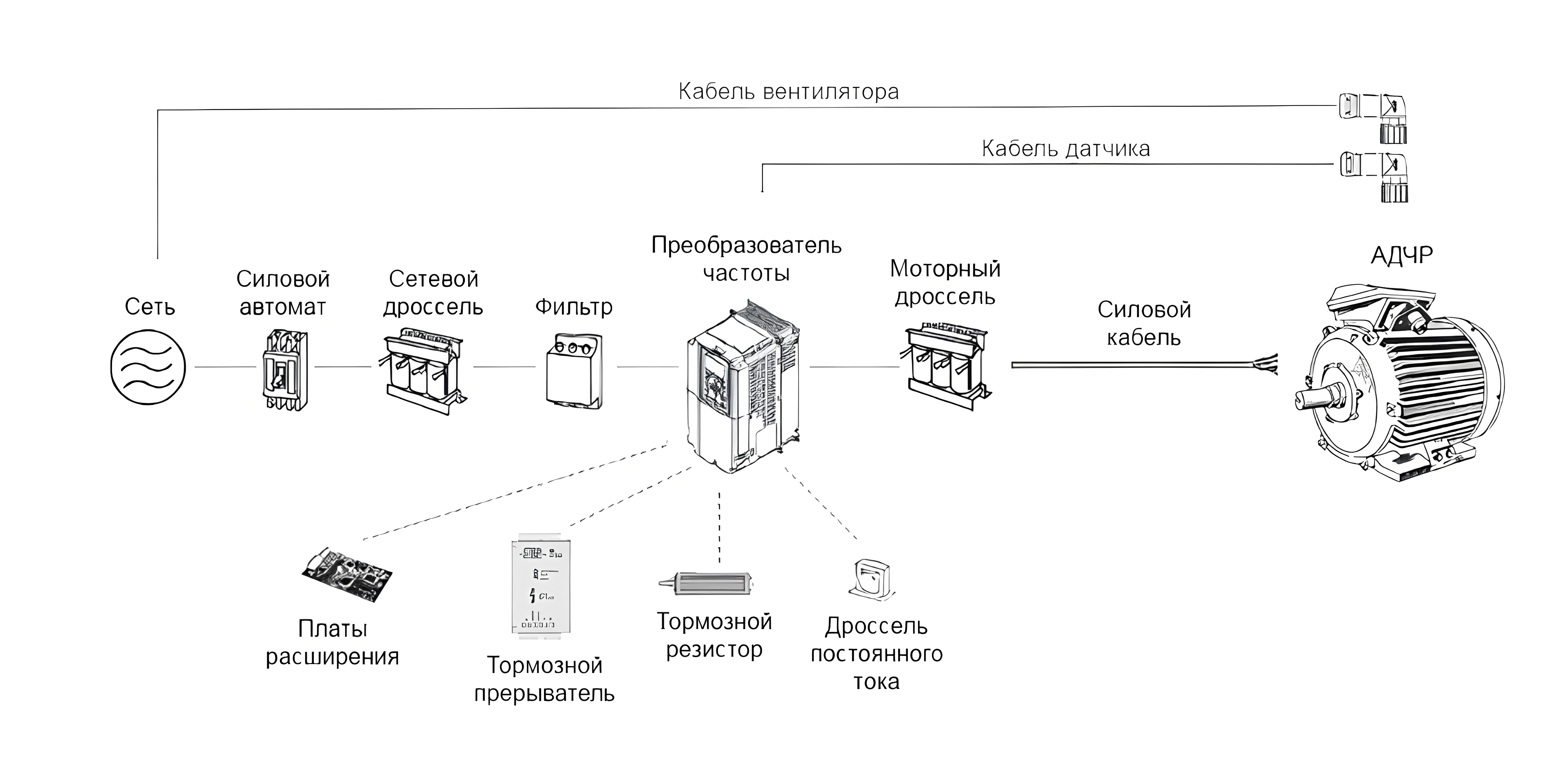 установка электродвигателя адчр